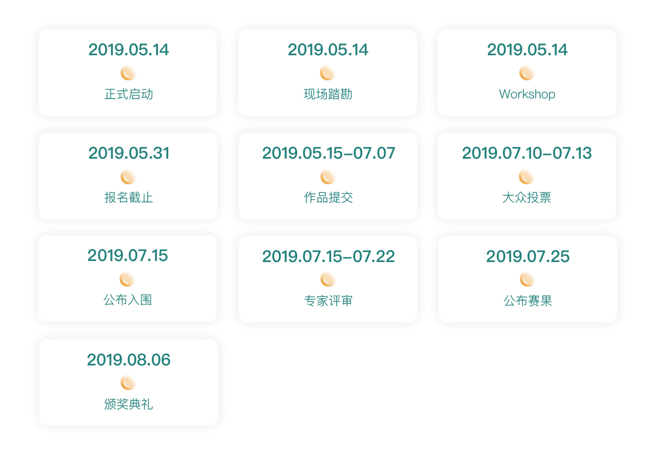 timeline